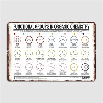Funktsionaalsed Rühmad Orgaanilise Keemia Metallist Märk Klubi Poole, Elutuba, Tuba Teenetemärgi Plakat Tina Märk Plakat